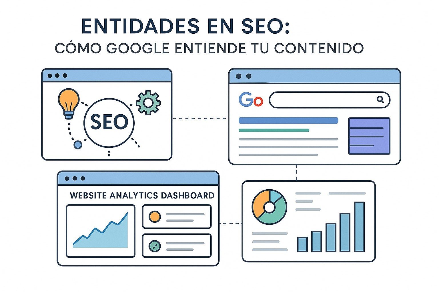 Visualización de relaciones entre entidades SEO: grafo de conocimiento, atributos y conexiones semánticas