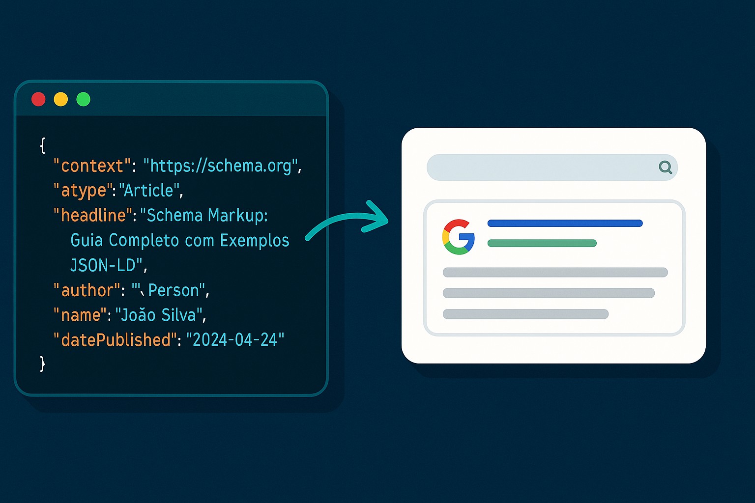 Schema markup: guia completo com exemplos json-ld