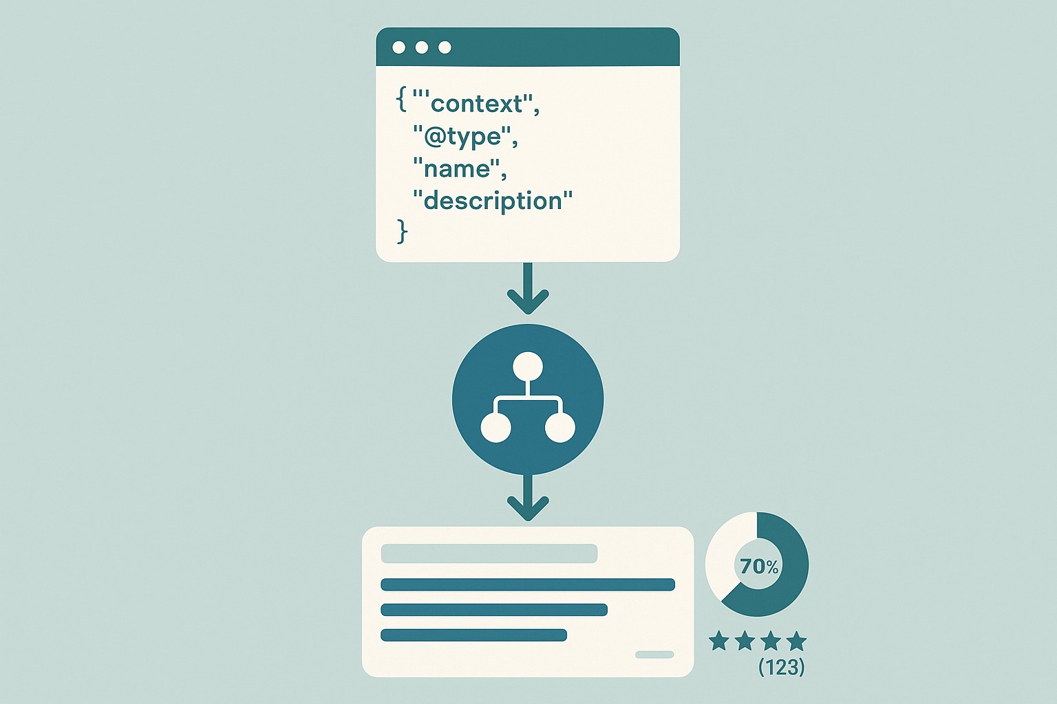 Infografía: schema markup guia completo
